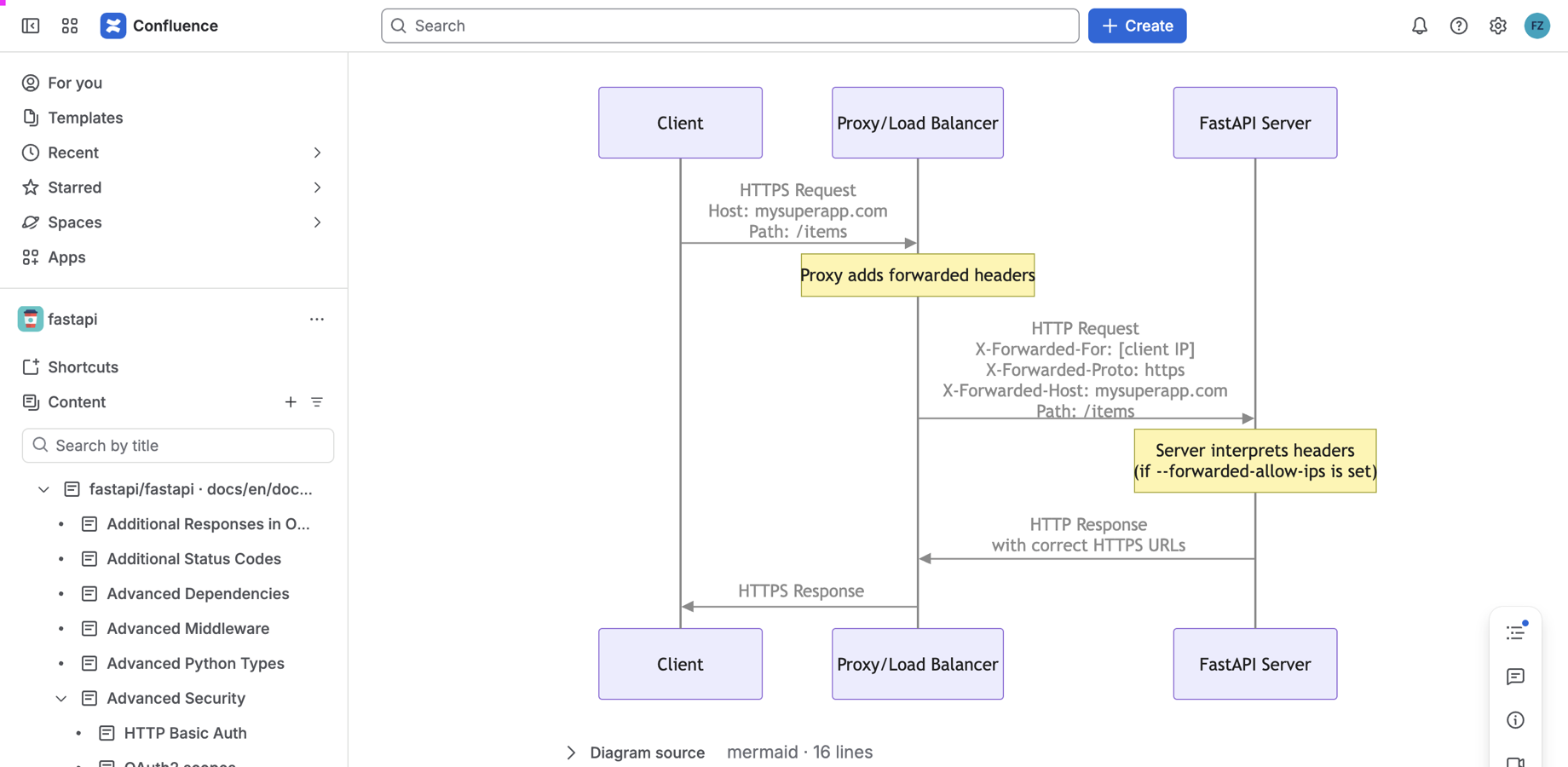 A Mermaid diagram rendered on a Confluence page written by RepoPages, with its source collapsed below